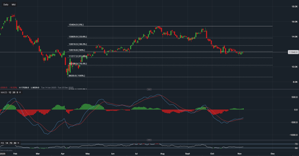 stock-market