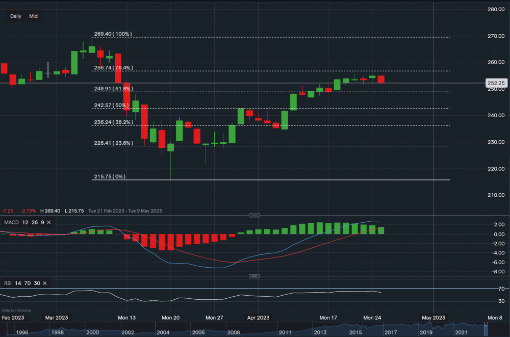 stock-market