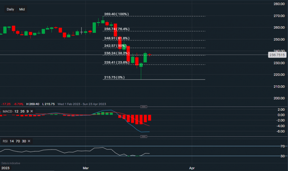 stock-market