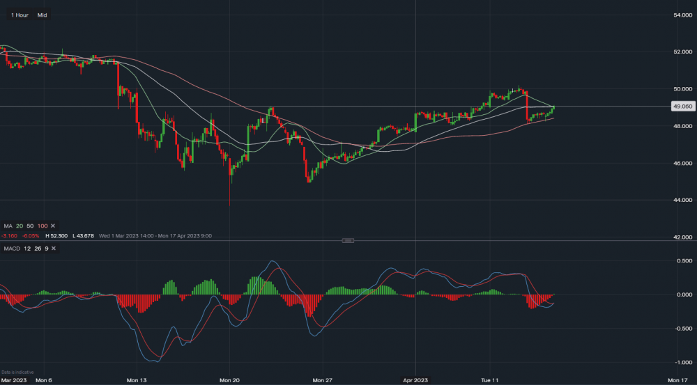 stock-market