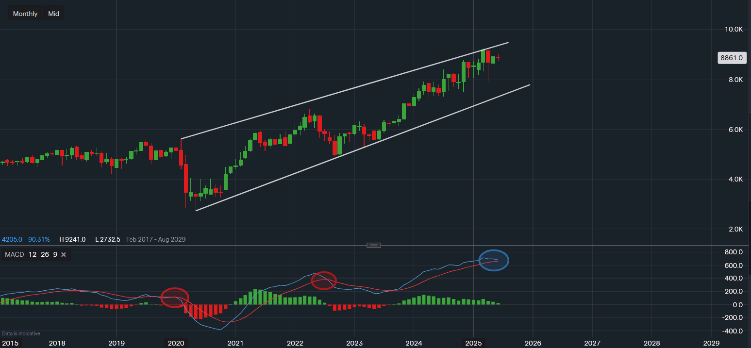 stock-market