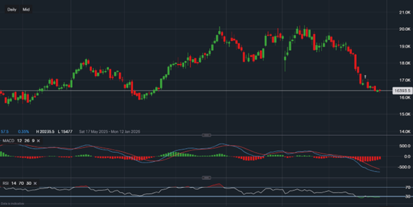 stock-market