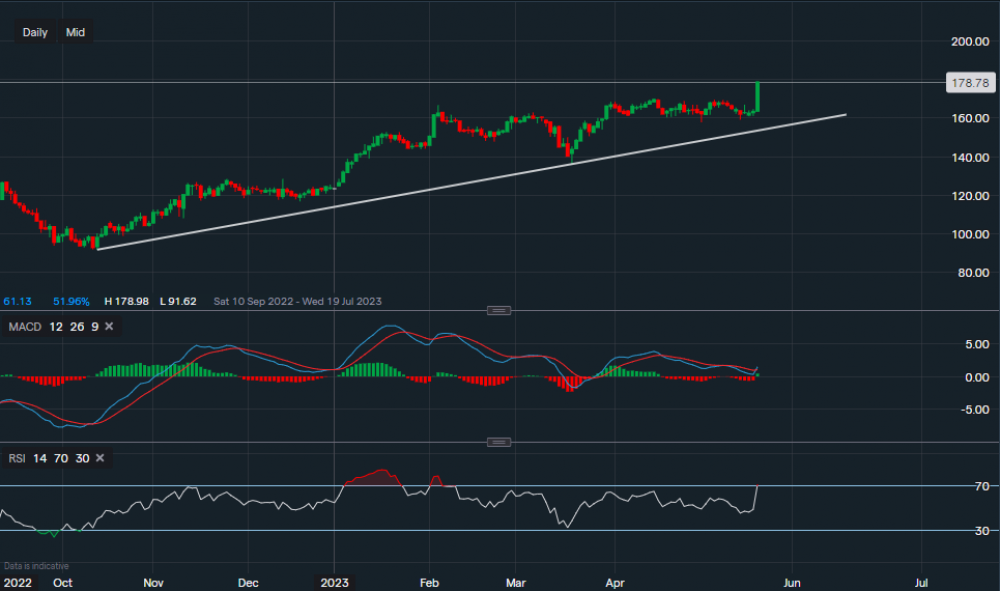 stock-market