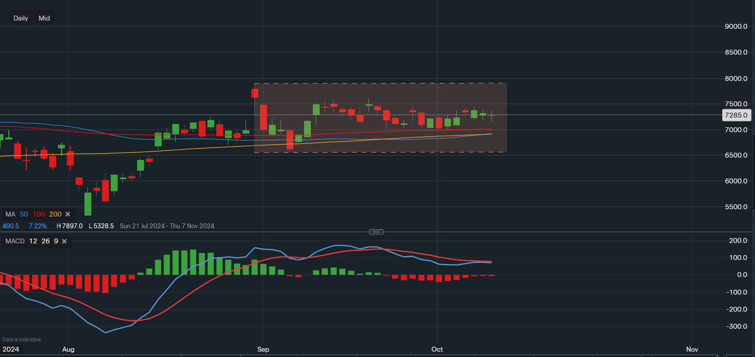 stock-market