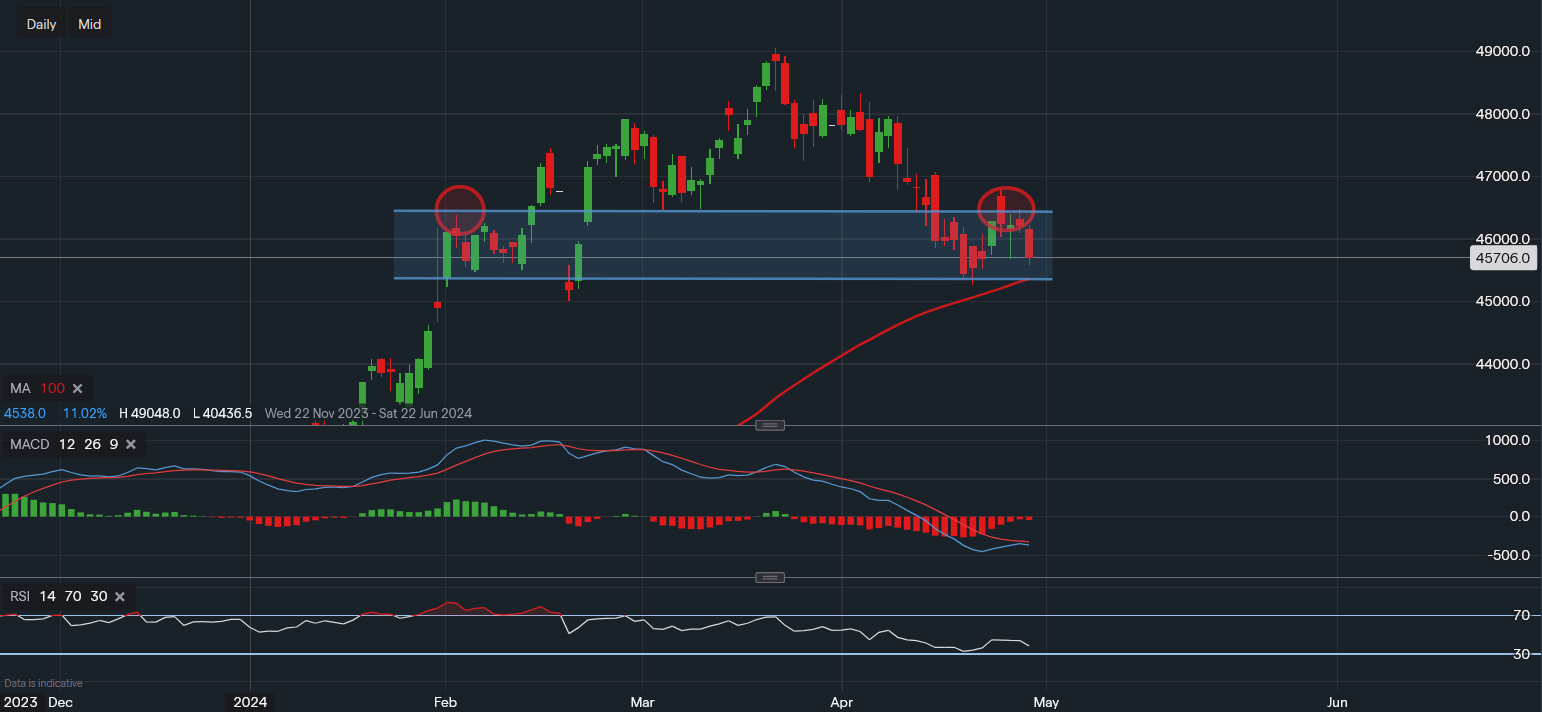 stock-market