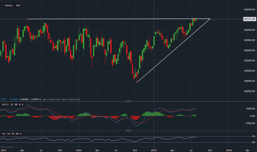 stock-market