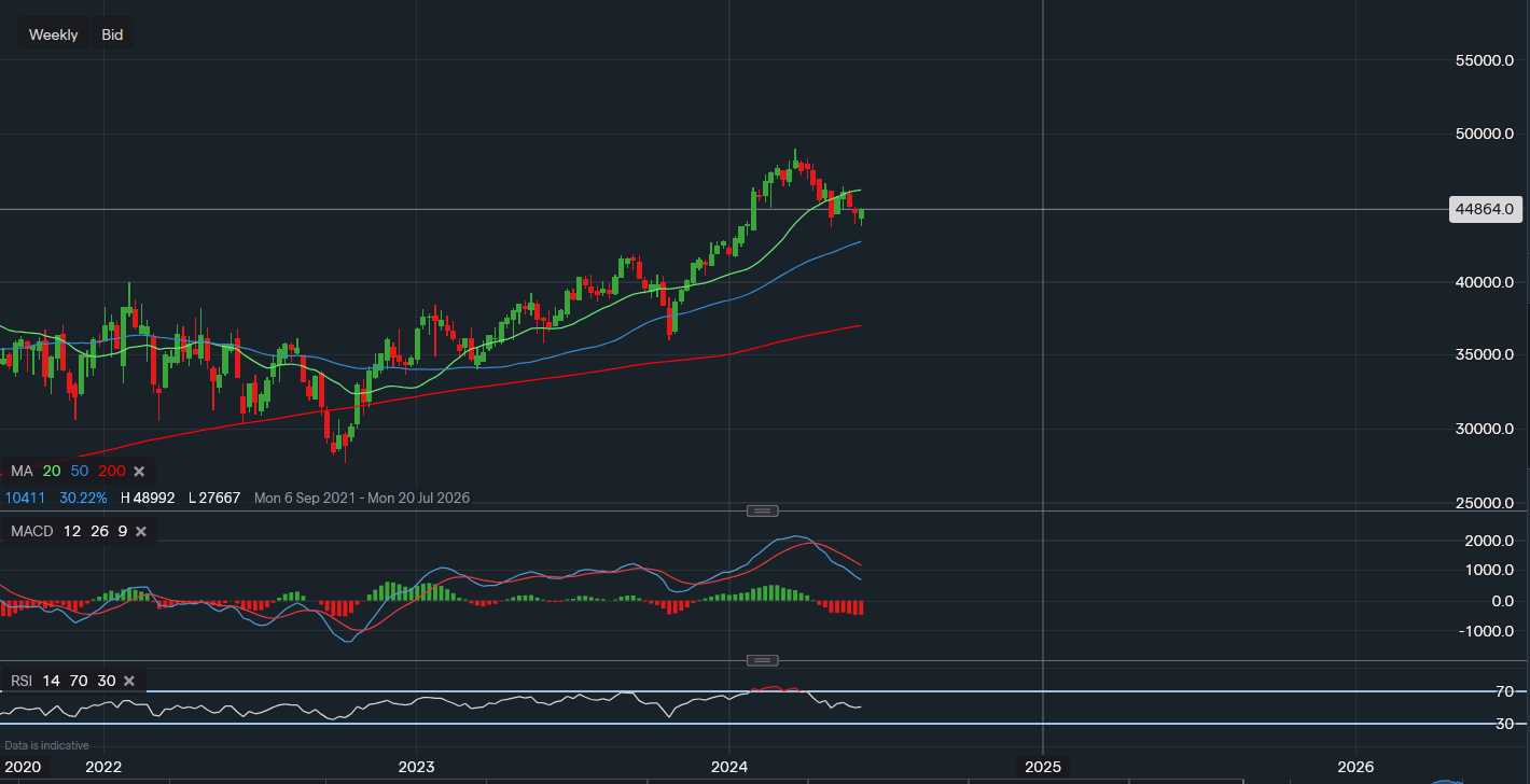 stock-market