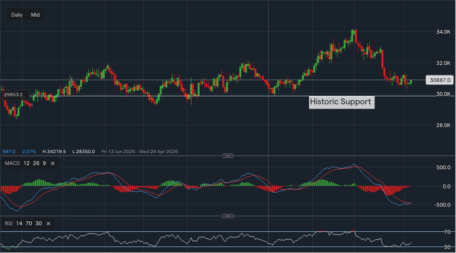 stock-market