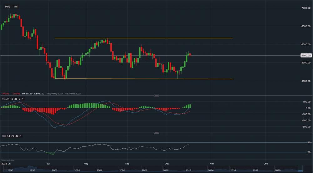 stock-market