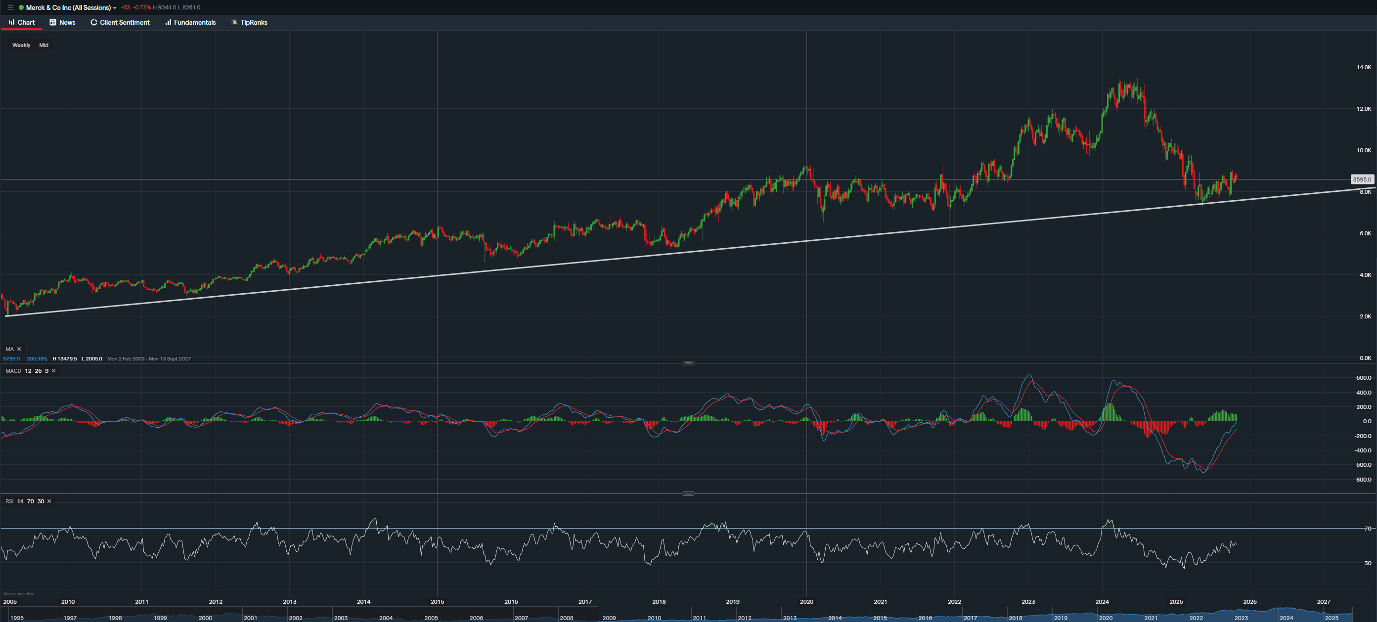 stock-market