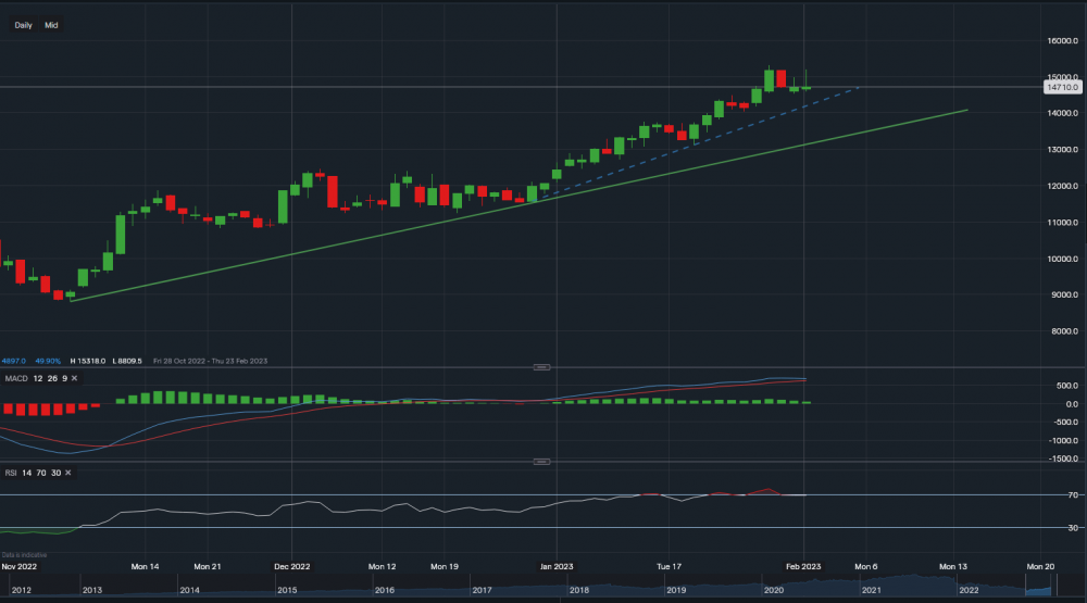 stock-market