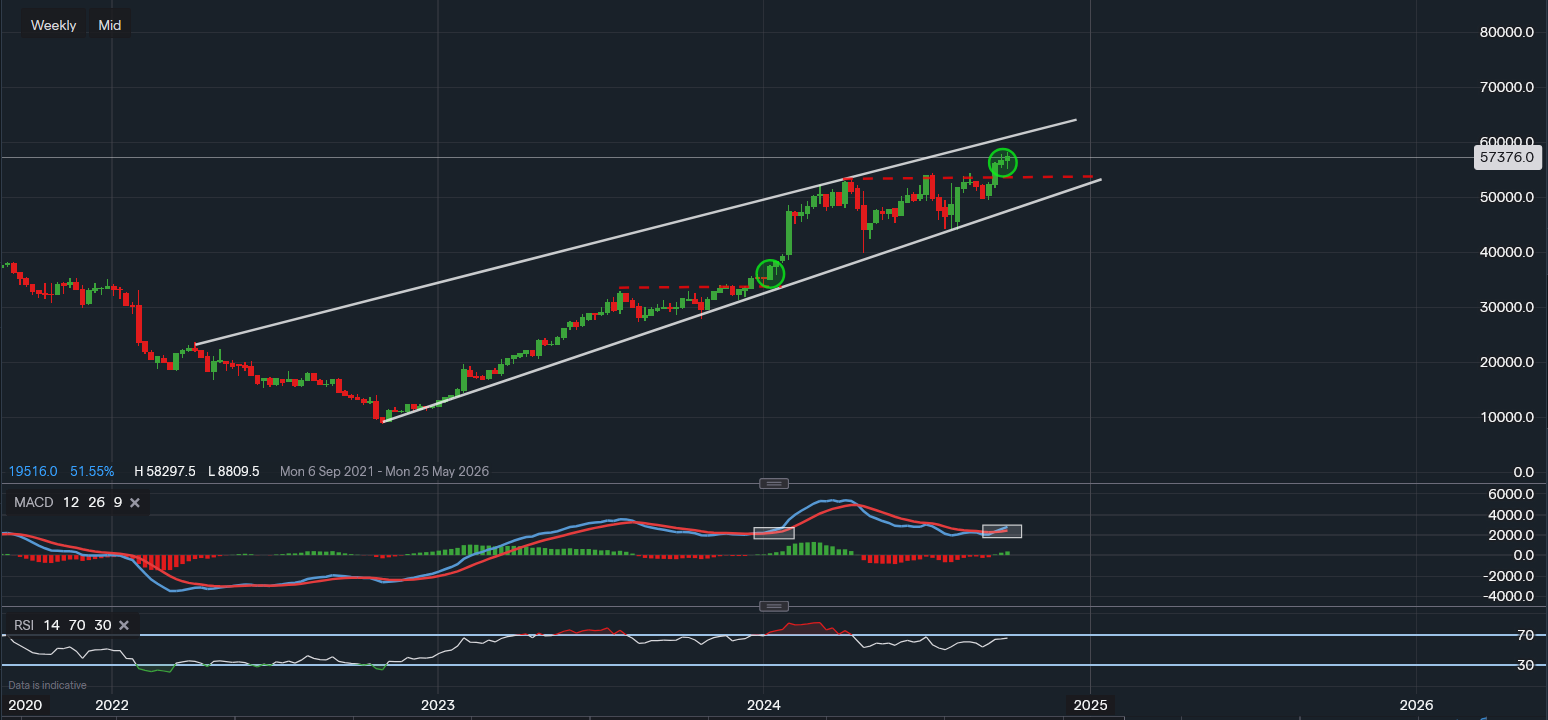stock-market