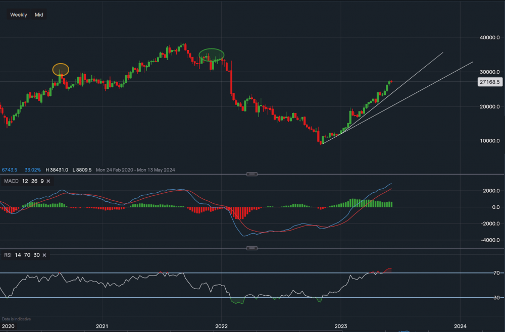 stock-market