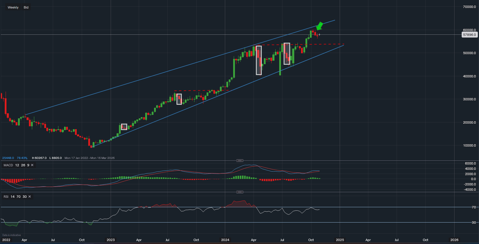 stock-market