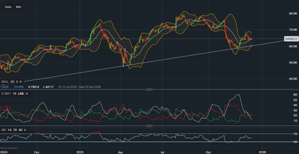 stock-market