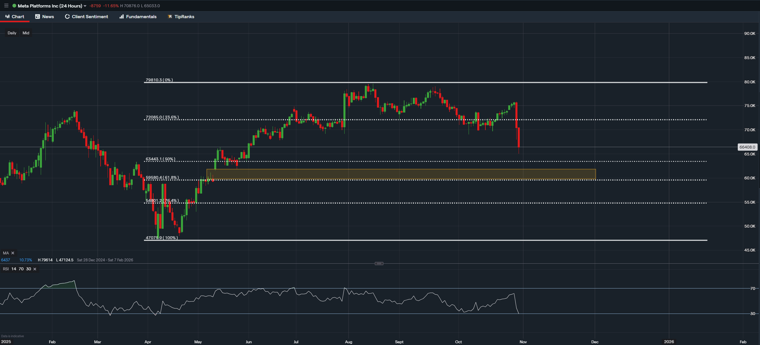 stock-market