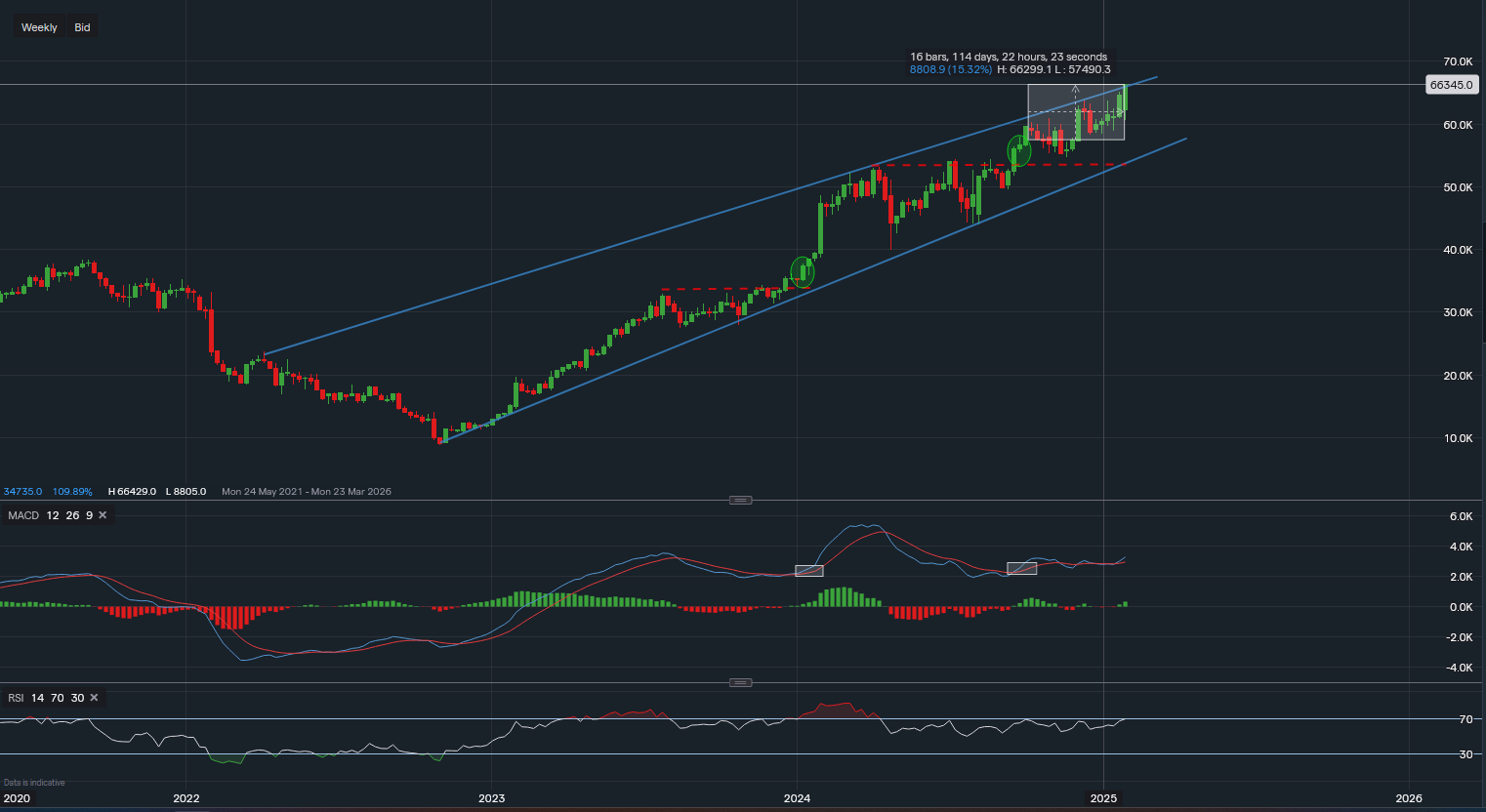 stock-market