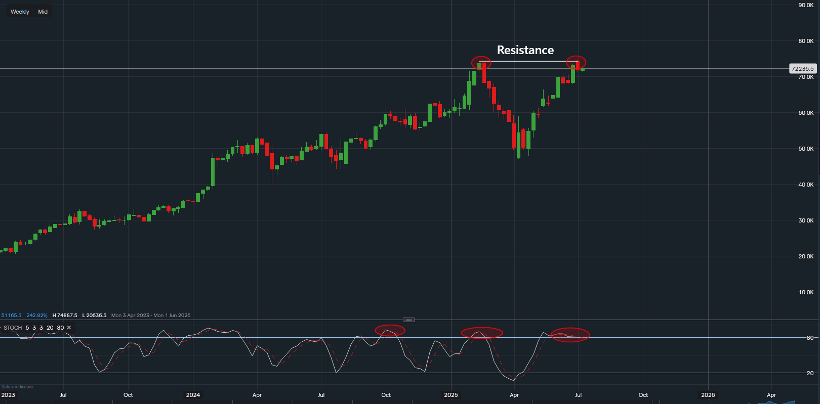 stock-market