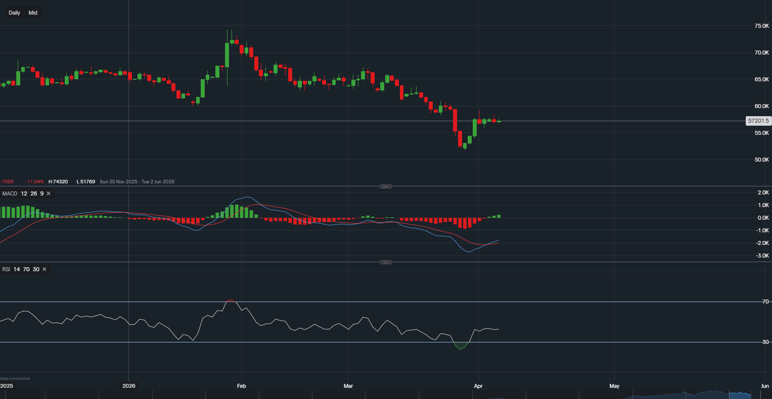 stock-market