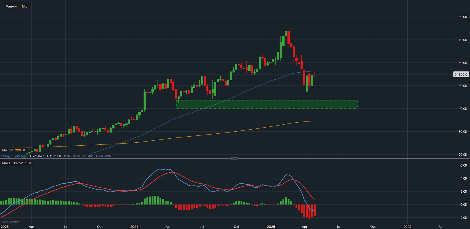 stock-market