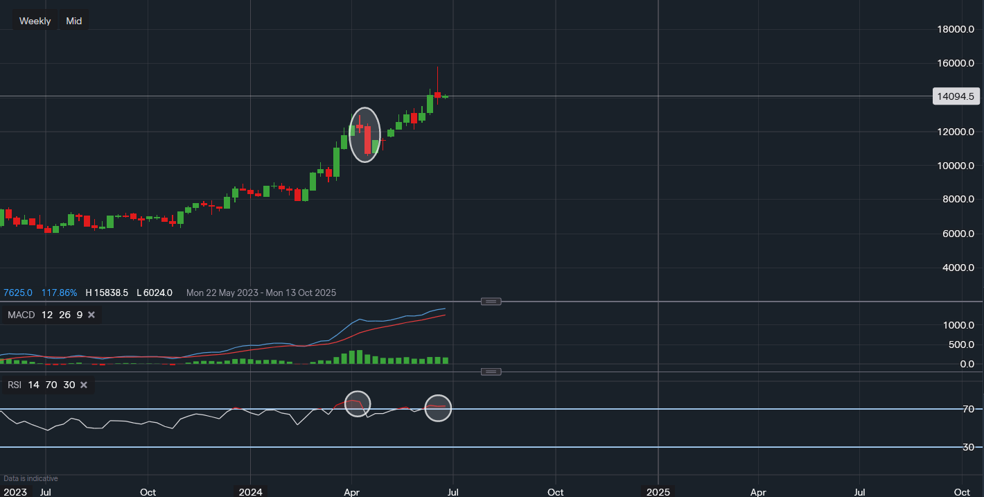 stock-market