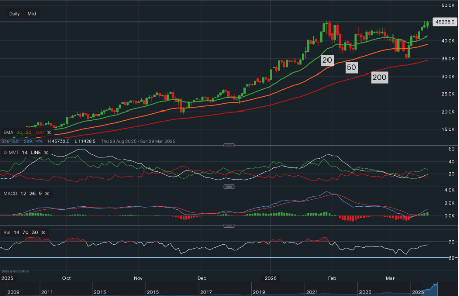 stock-market