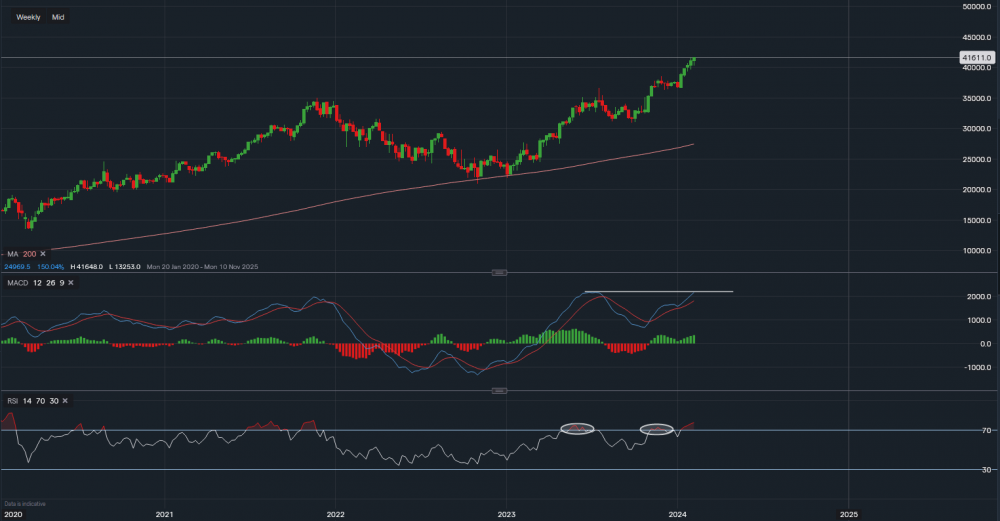 stock-market