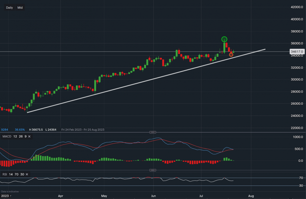 stock-market