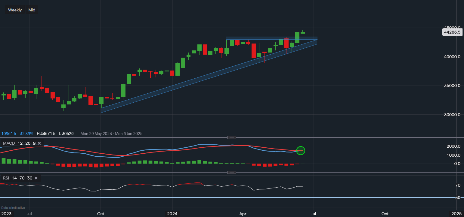 stock-market