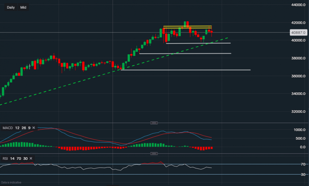 stock-market
