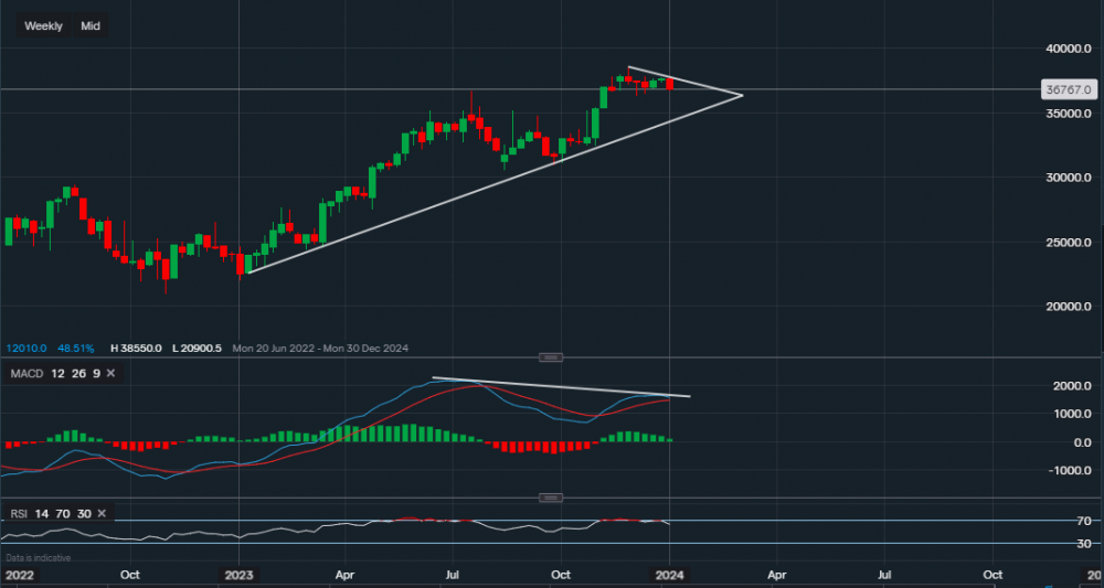 stock-market