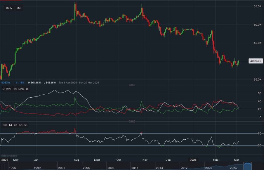 stock-market