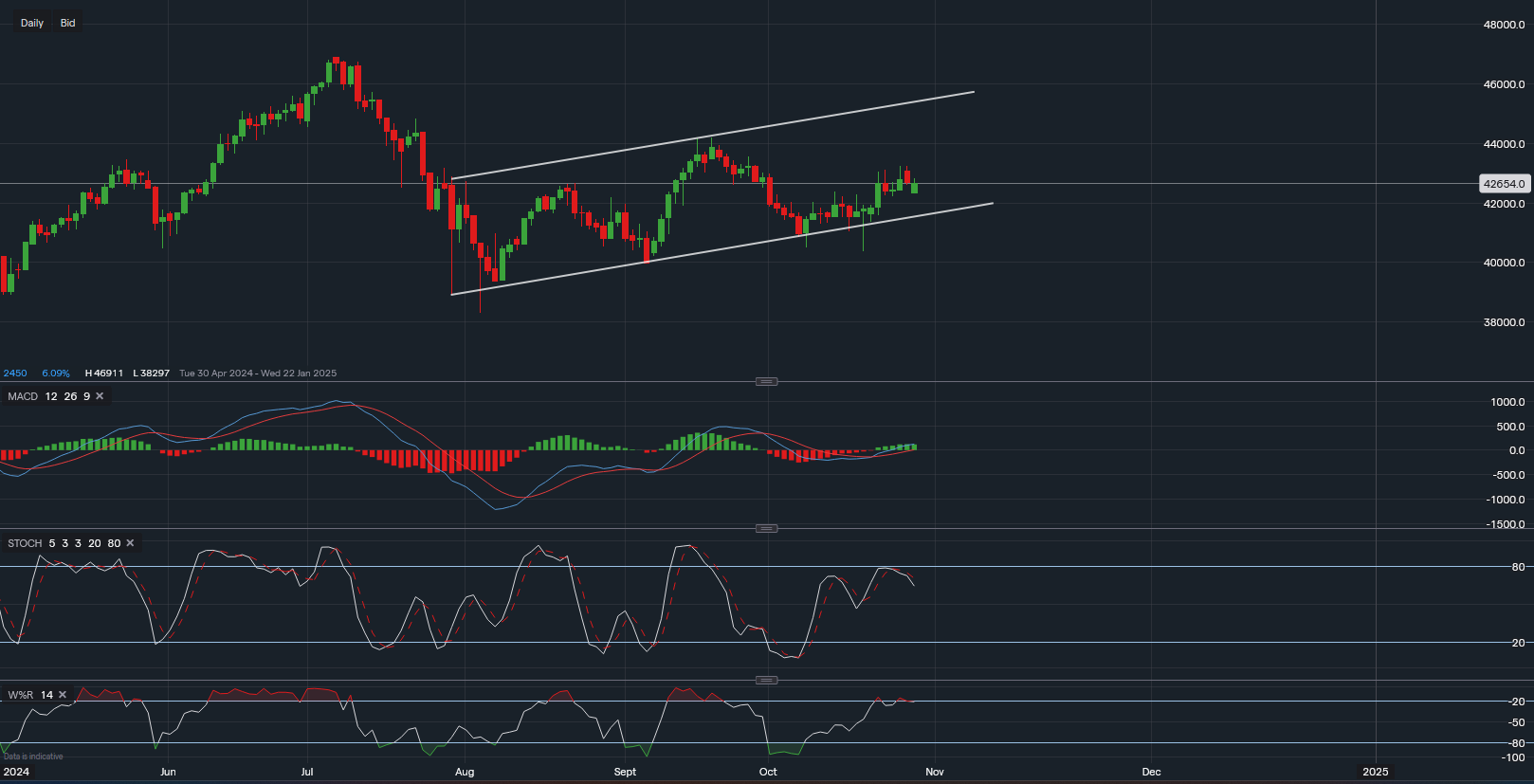 stock-market
