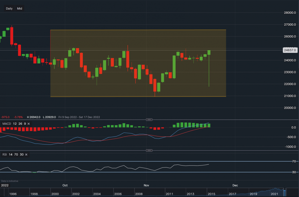 stock-market