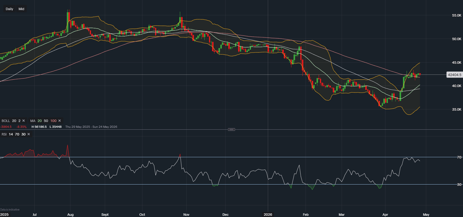 stock-market