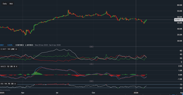 stock-market