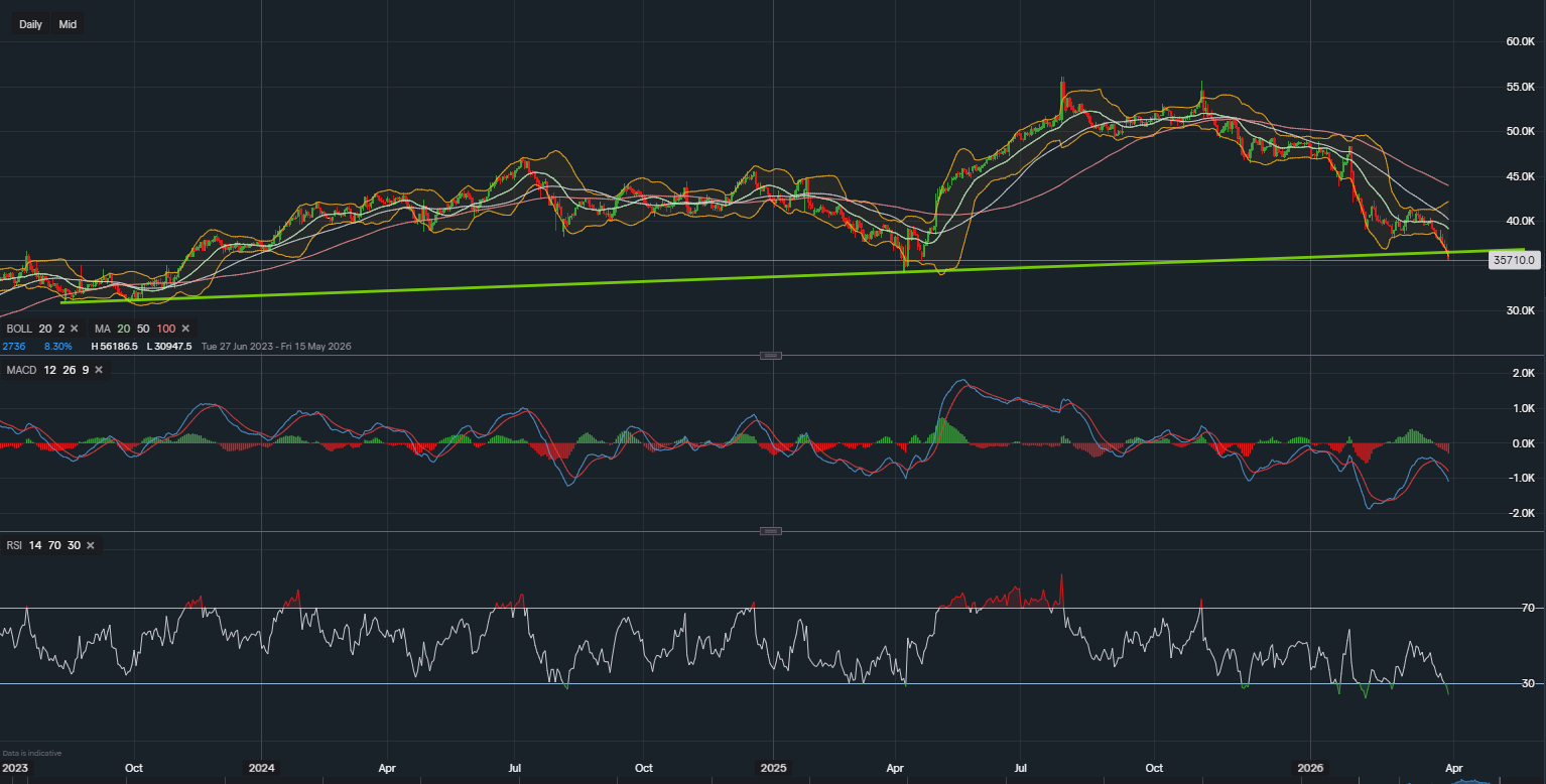 stock-market