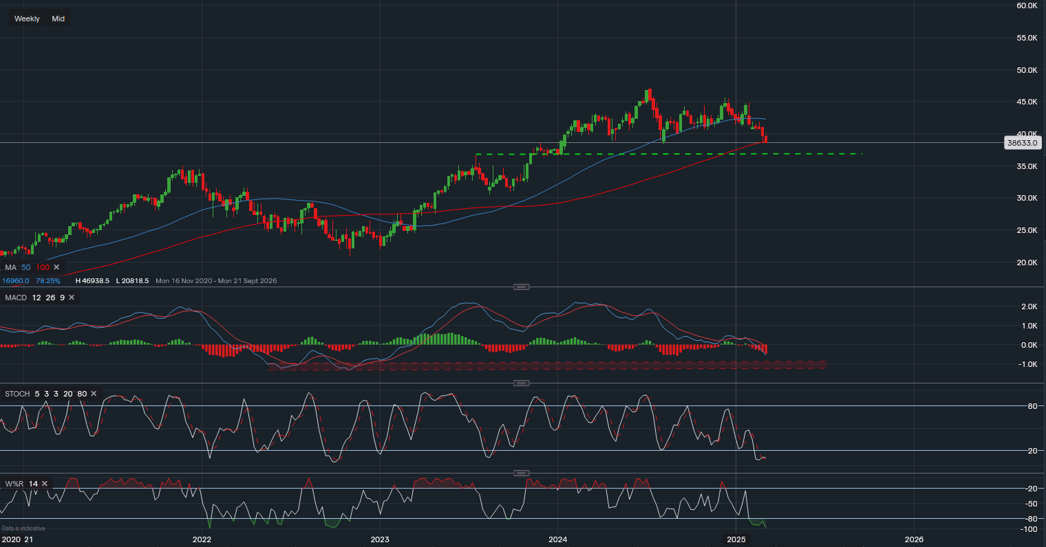 stock-market