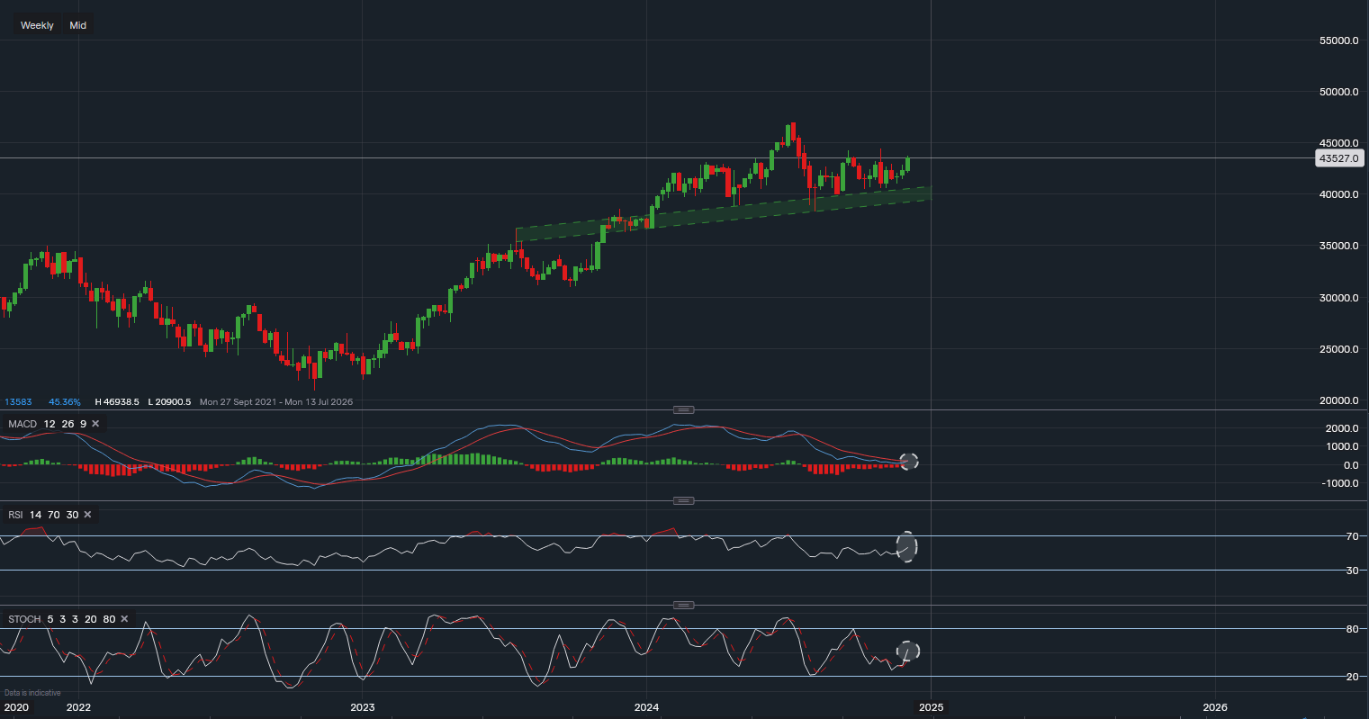 stock-market