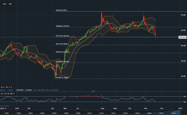 stock-market
