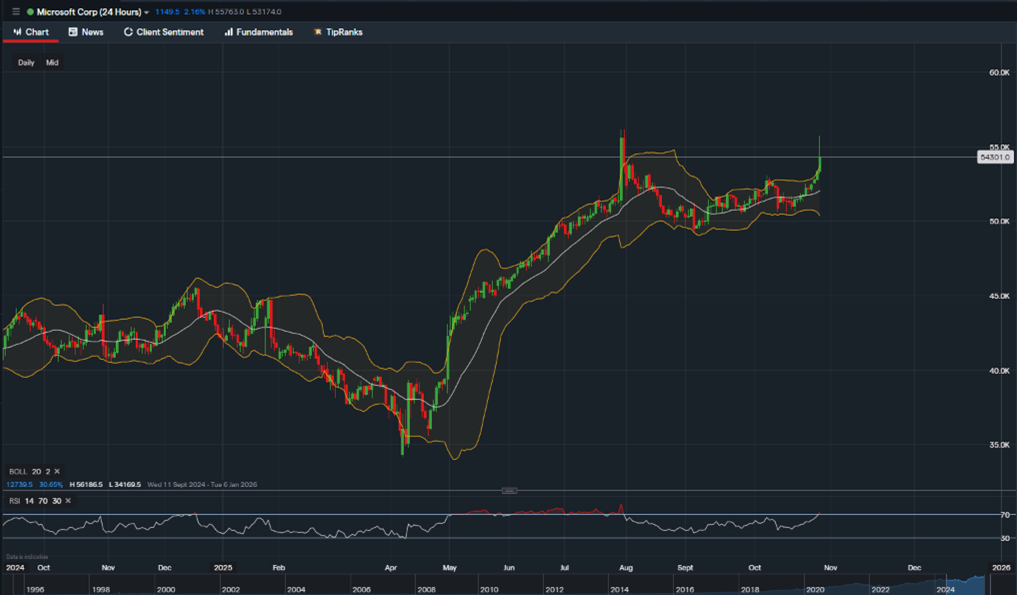 stock-market