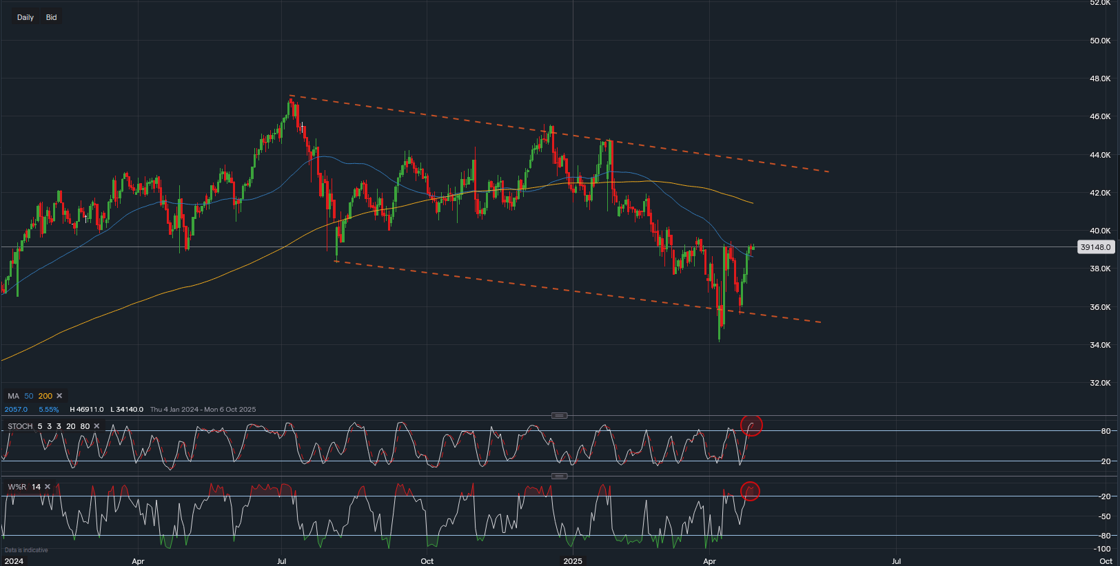 stock-market