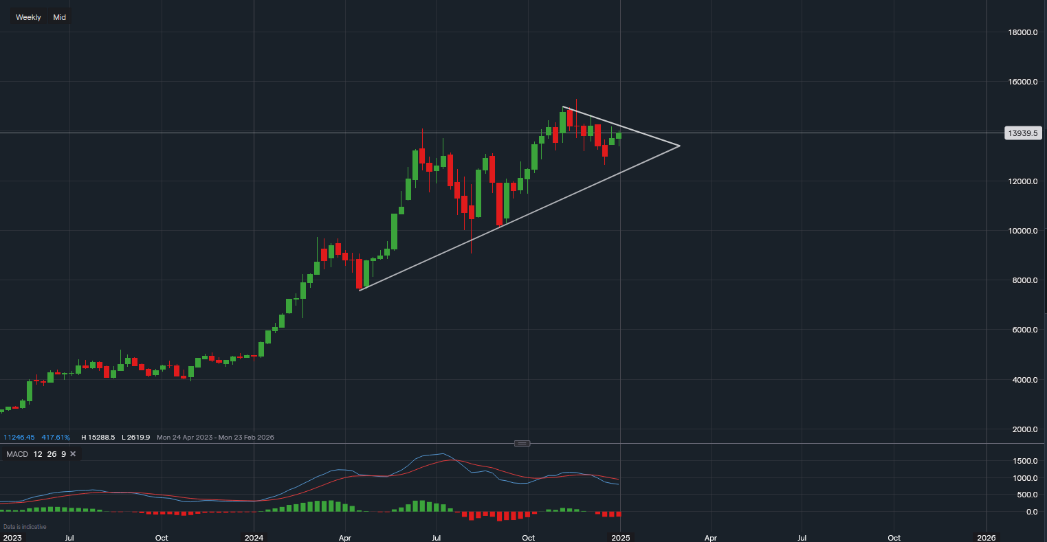 stock-market