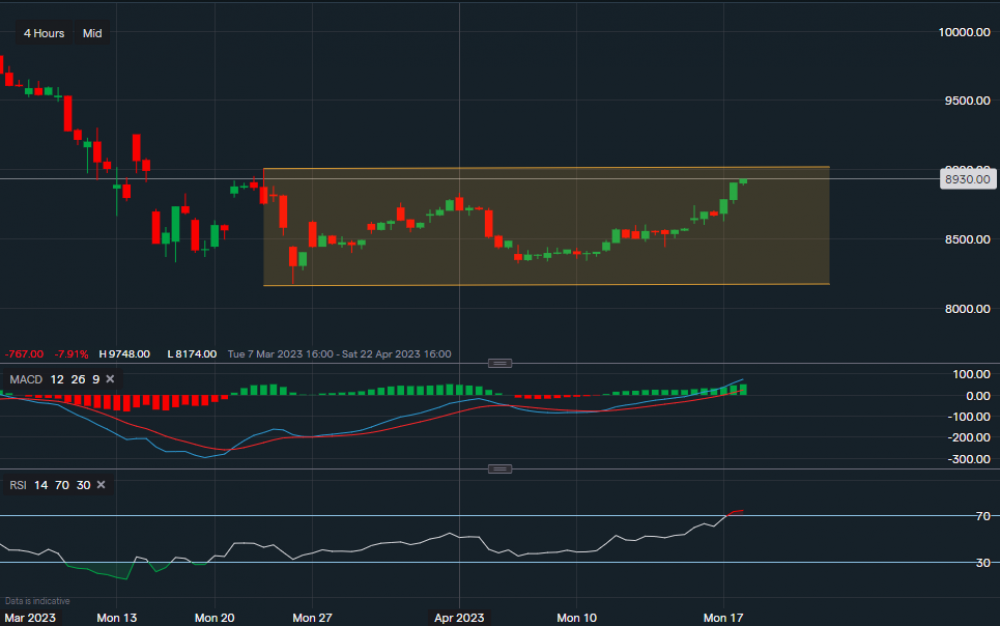 stock-market