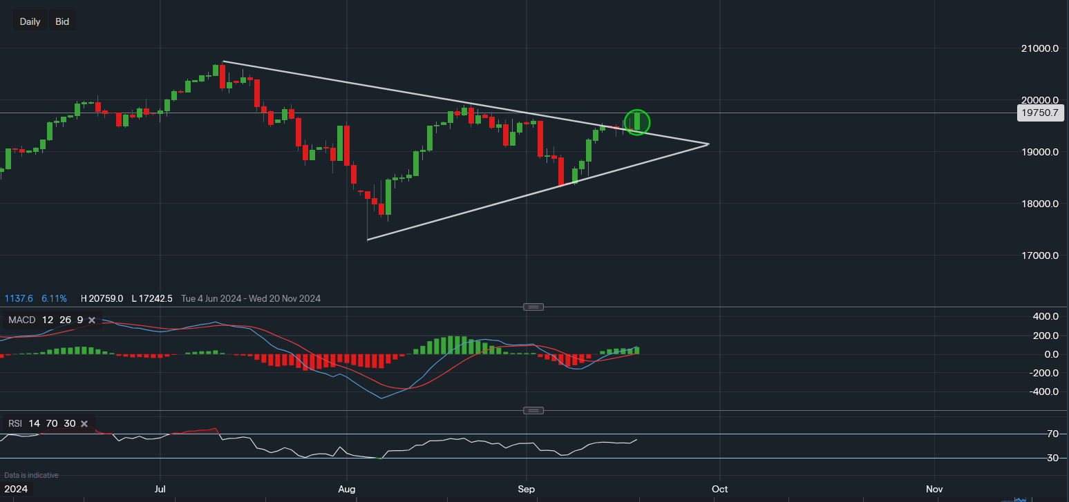 stock-market