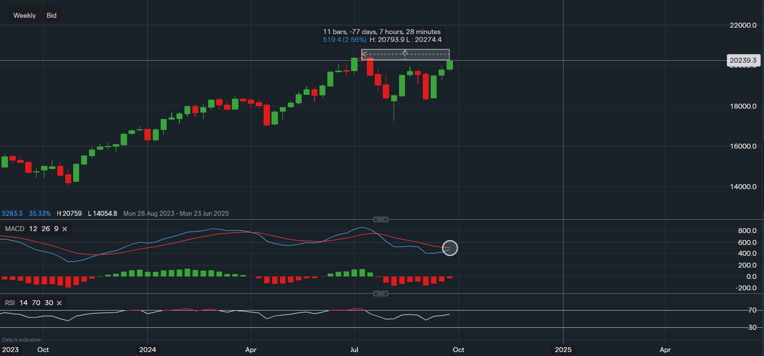 stock-market