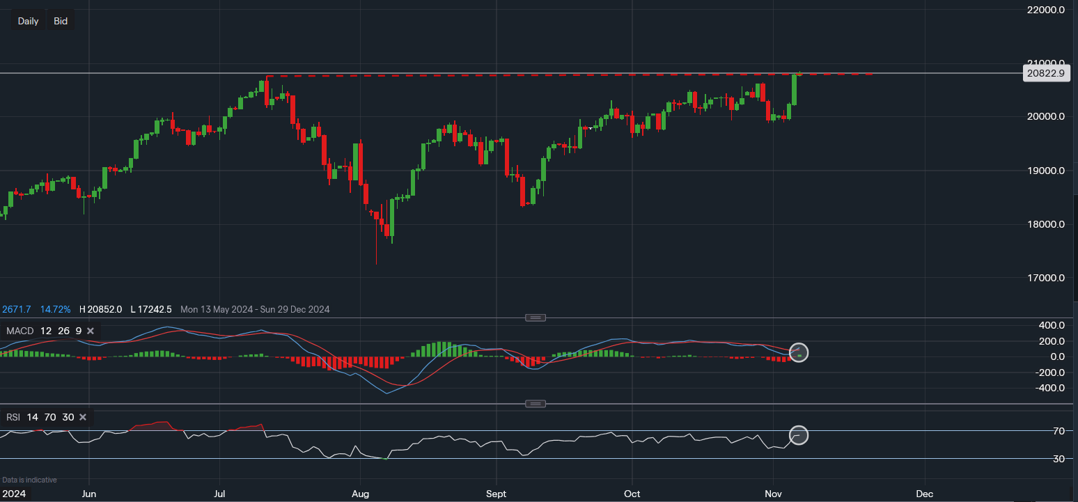 stock-market
