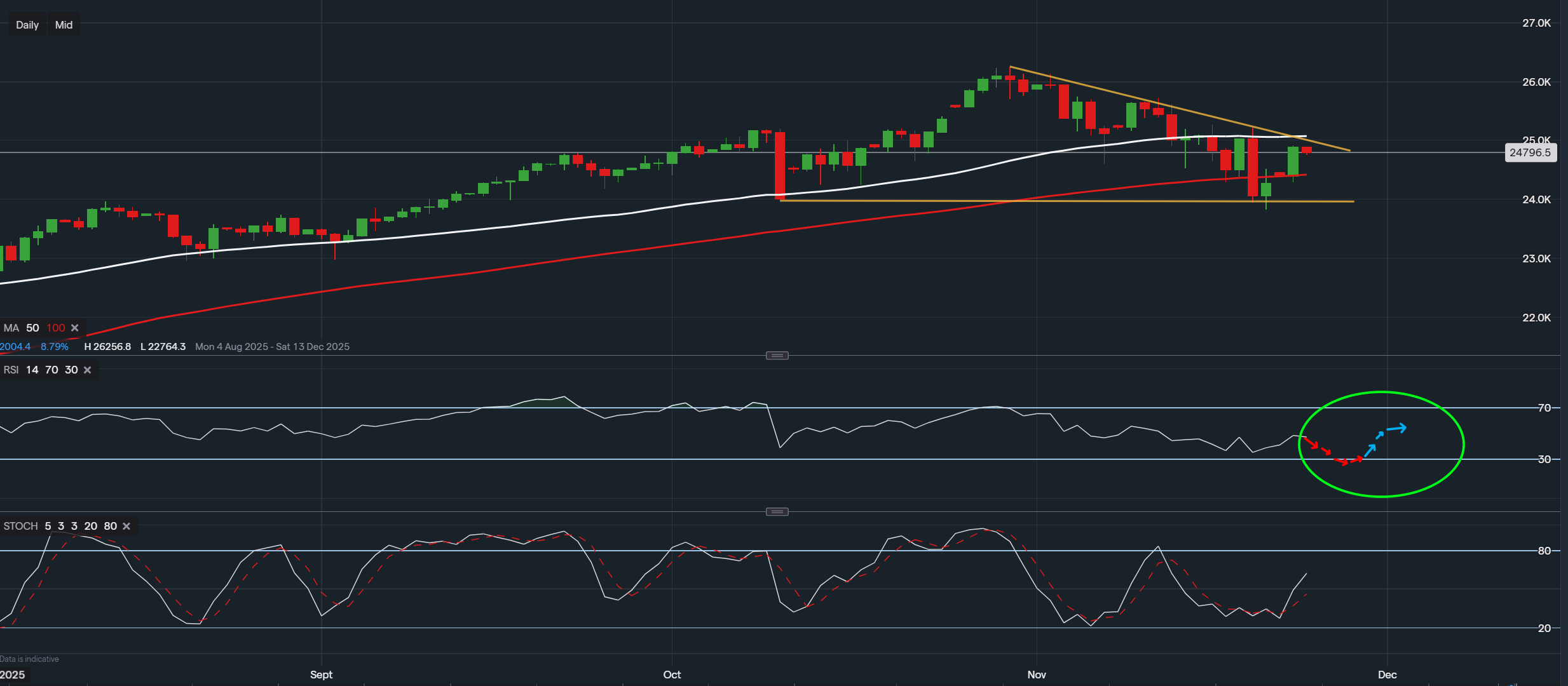 stock-market