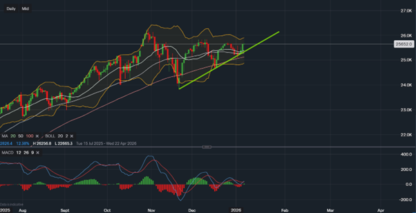 stock-market
