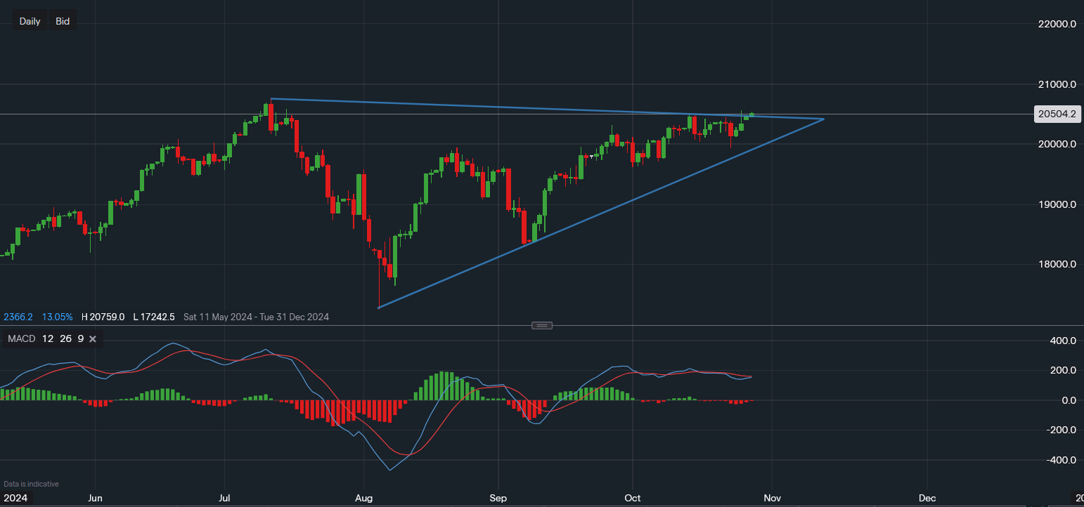 stock-market